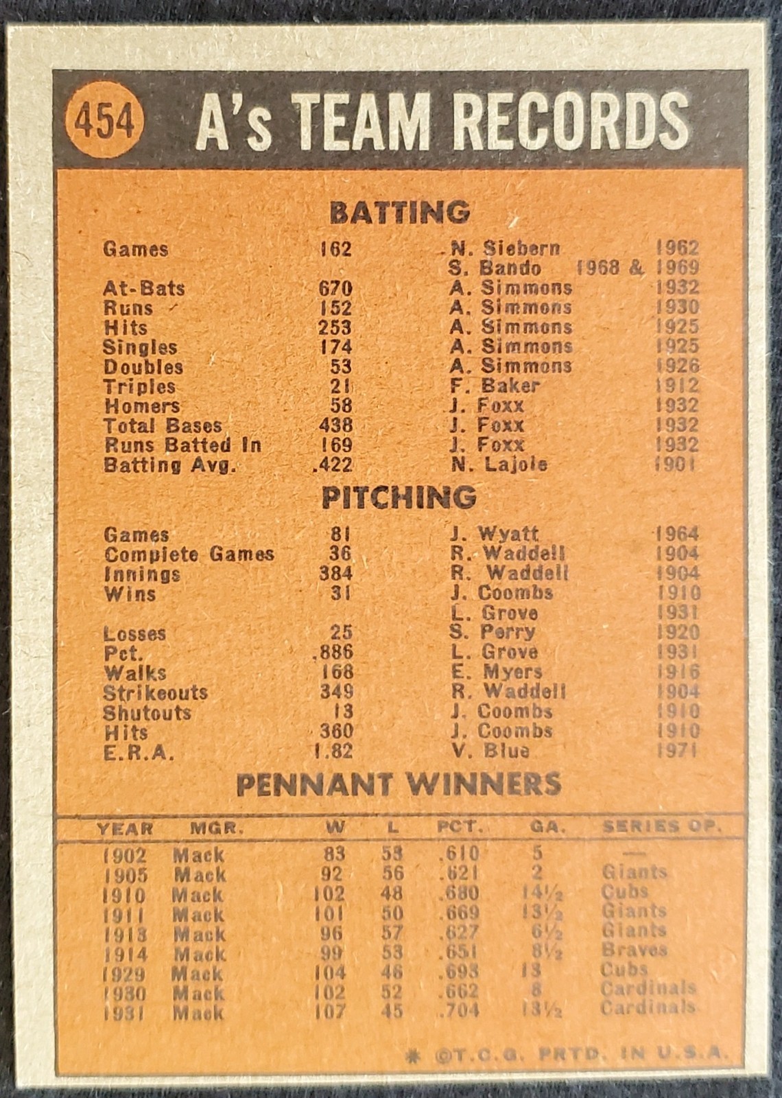 1972 Oakland A’s Team Records MLB Topps Card #454