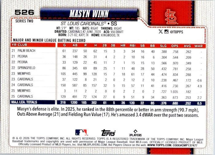 Masyn Winn Series 2 Foil Refractor 2026 Topps Free Shipping Cardinals #526