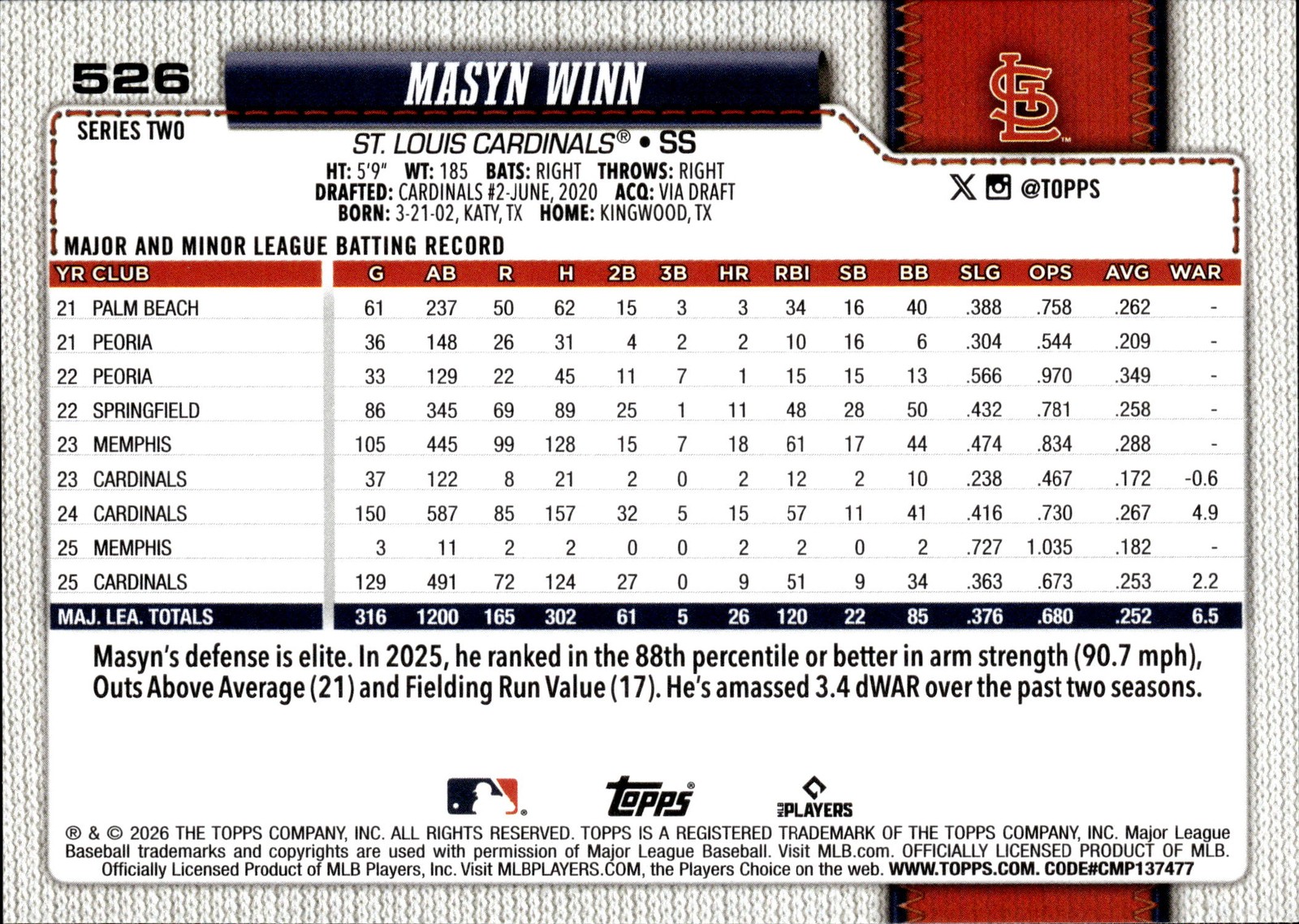 2026 Topps #526 Masyn Winn