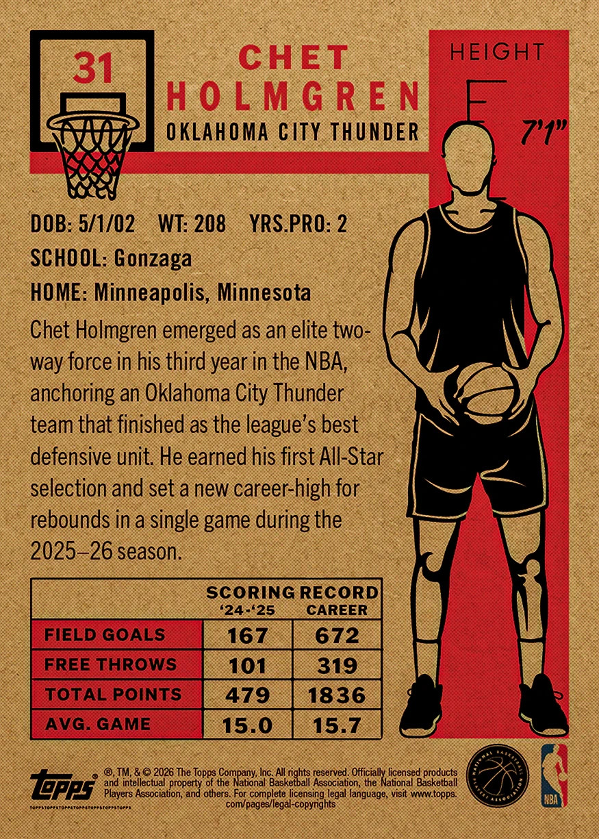 2026 TOPPS LIVING SET NBA #31 CHET HOLMGREN – OKLAHOMA CITY THUNDER