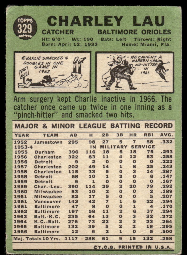 1967 Topps #329 Charlie Lau – GOOD